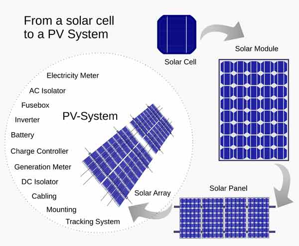 Hot Solar Cells